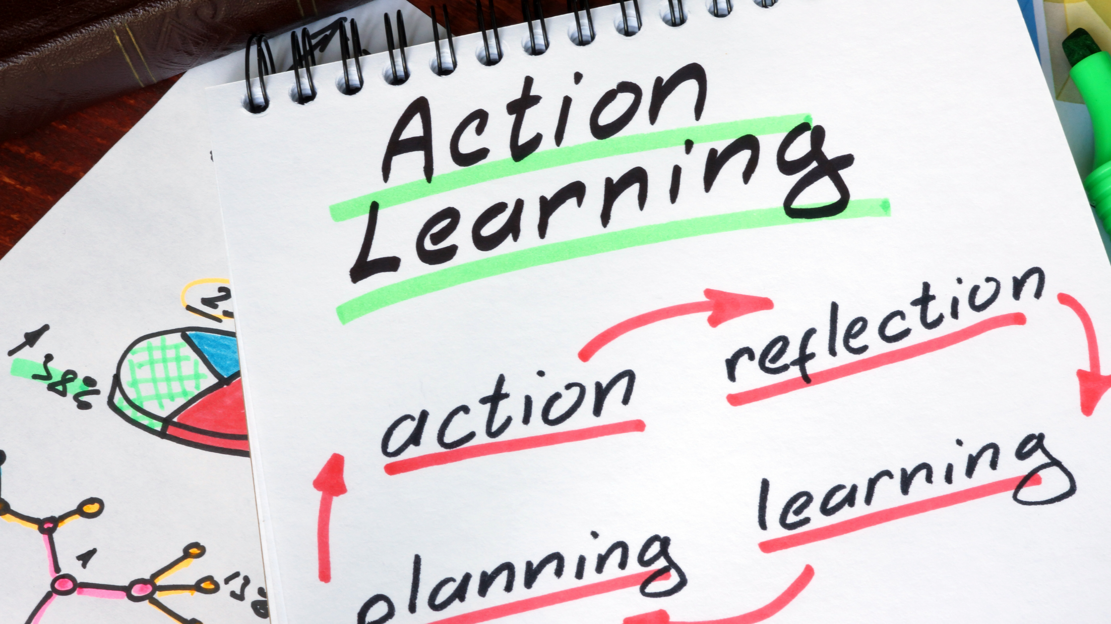 Miért kiemelkedően hasznos az Akciótanulás egy csoport, vagy szervezet szempontjából?